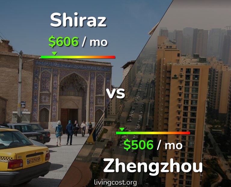 Cost of living in Shiraz vs Zhengzhou infographic