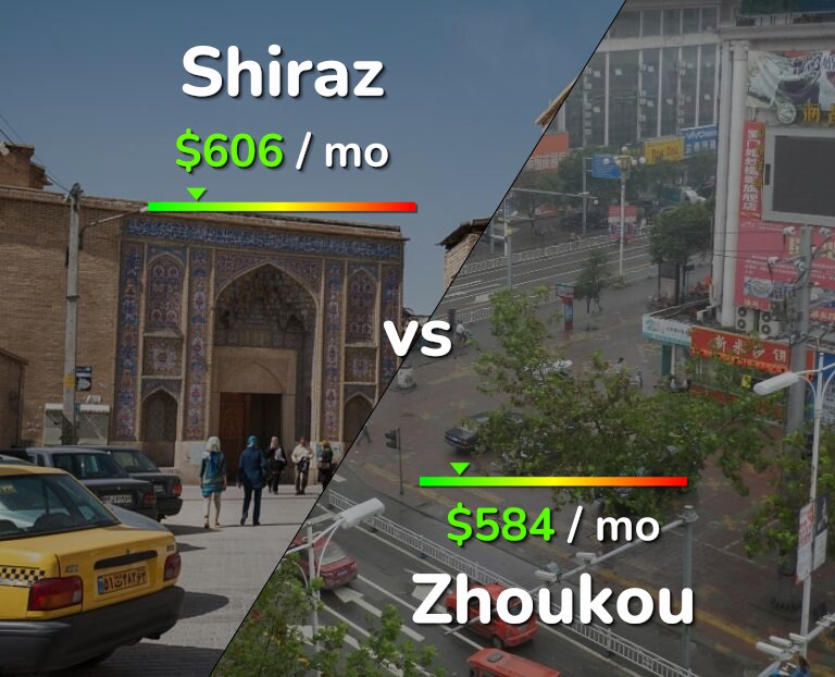 Cost of living in Shiraz vs Zhoukou infographic