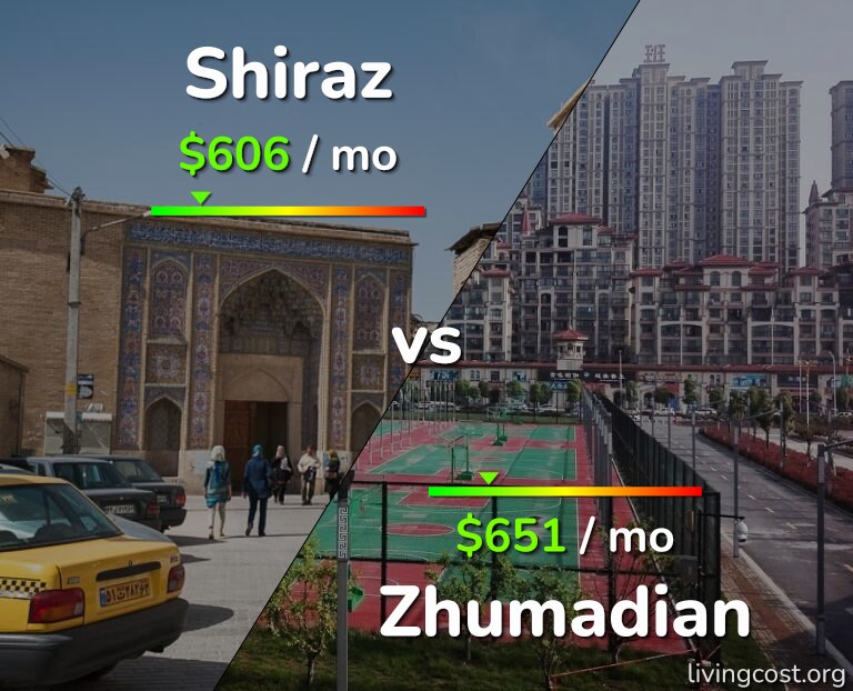 Cost of living in Shiraz vs Zhumadian infographic