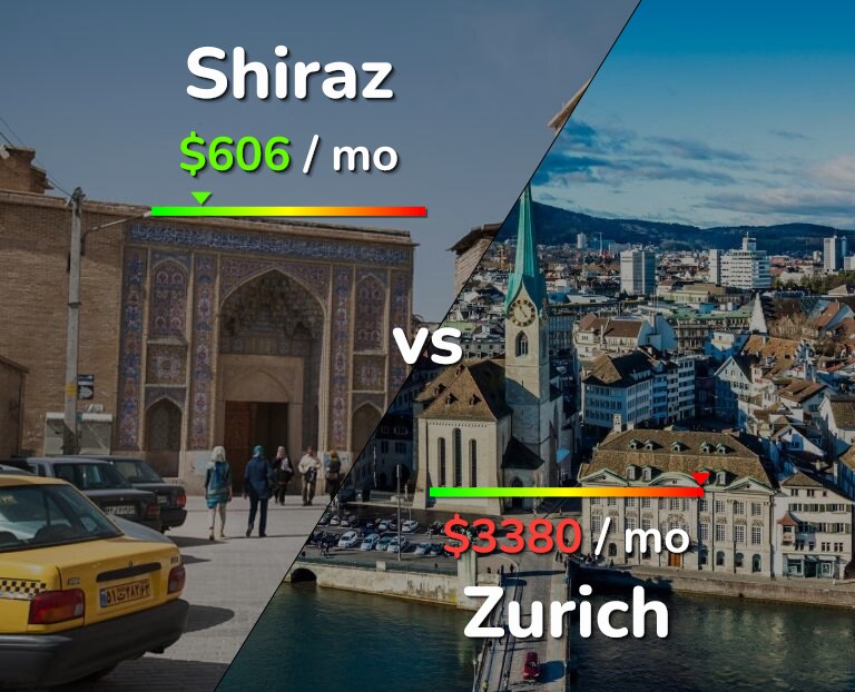 Cost of living in Shiraz vs Zurich infographic