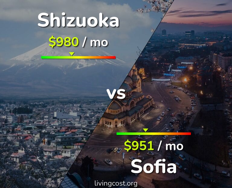 Cost of living in Shizuoka vs Sofia infographic