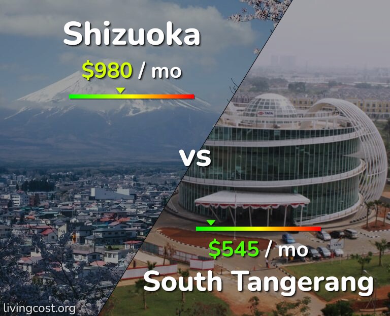 Cost of living in Shizuoka vs South Tangerang infographic
