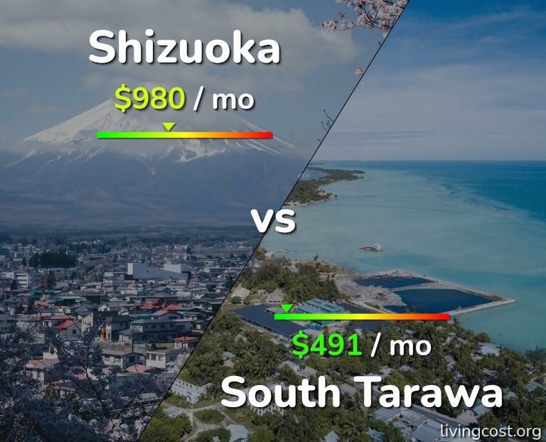 Cost of living in Shizuoka vs South Tarawa infographic
