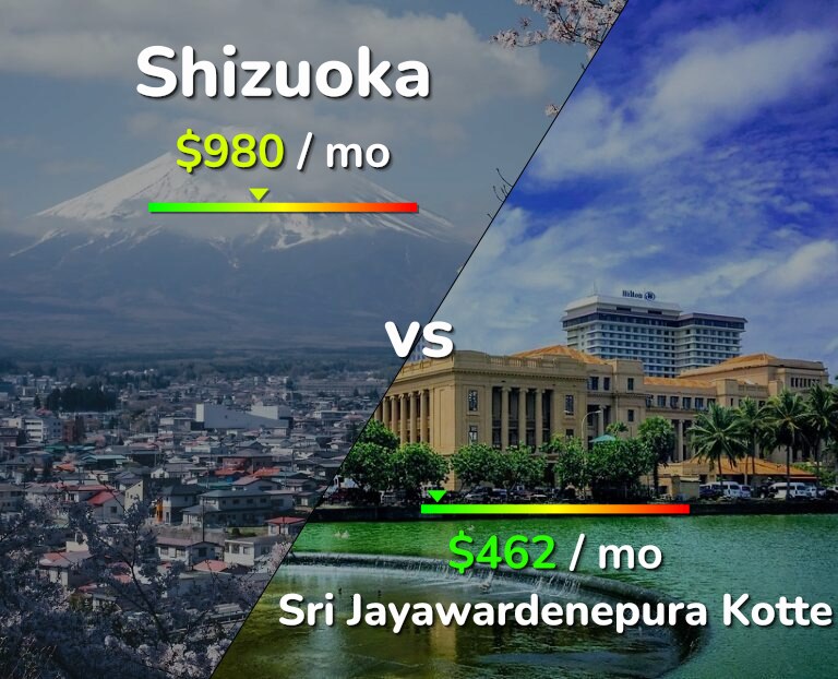 Cost of living in Shizuoka vs Sri Jayawardenepura Kotte infographic