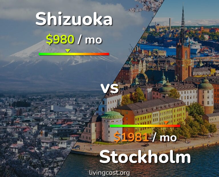 Cost of living in Shizuoka vs Stockholm infographic