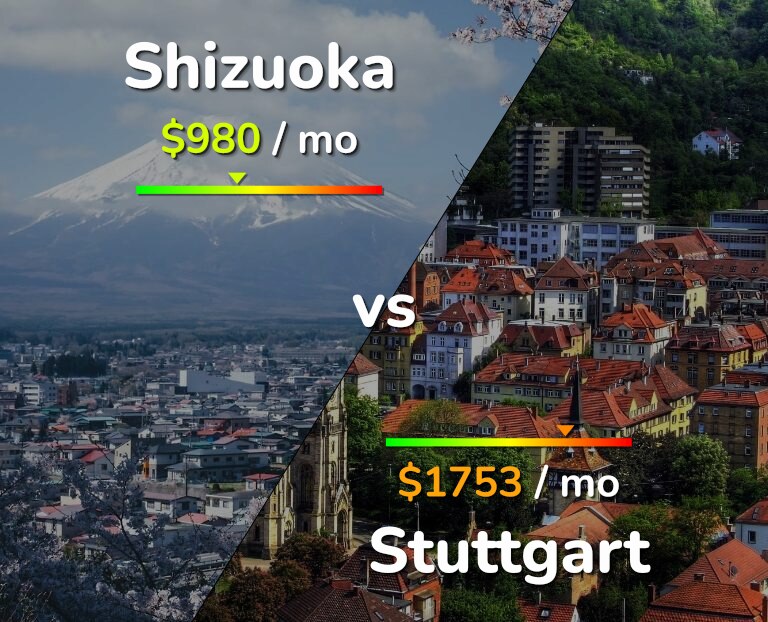 Cost of living in Shizuoka vs Stuttgart infographic