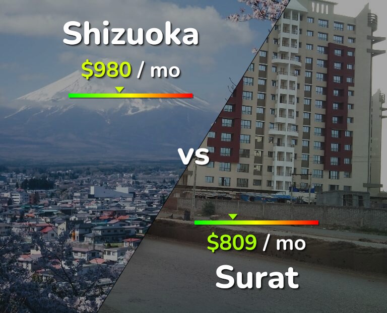 Cost of living in Shizuoka vs Surat infographic