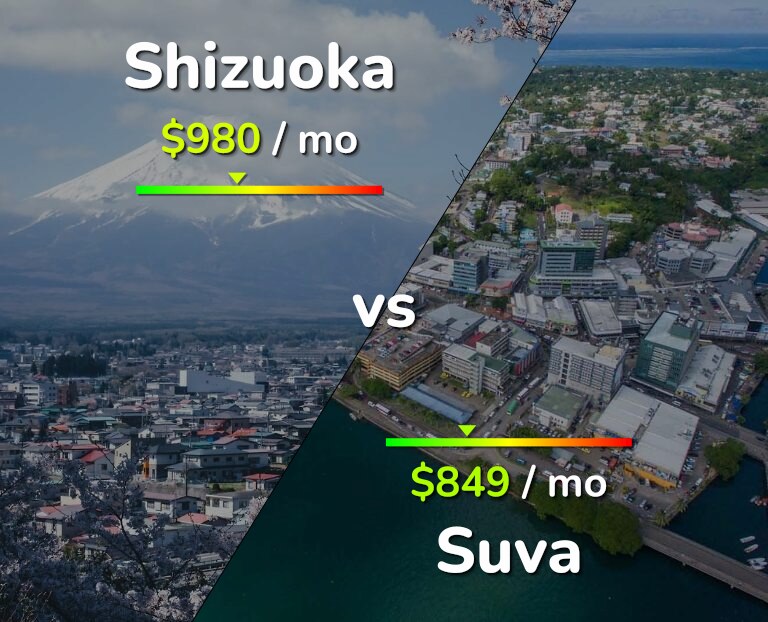 Cost of living in Shizuoka vs Suva infographic