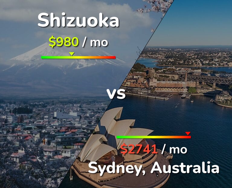 Cost of living in Shizuoka vs Sydney infographic
