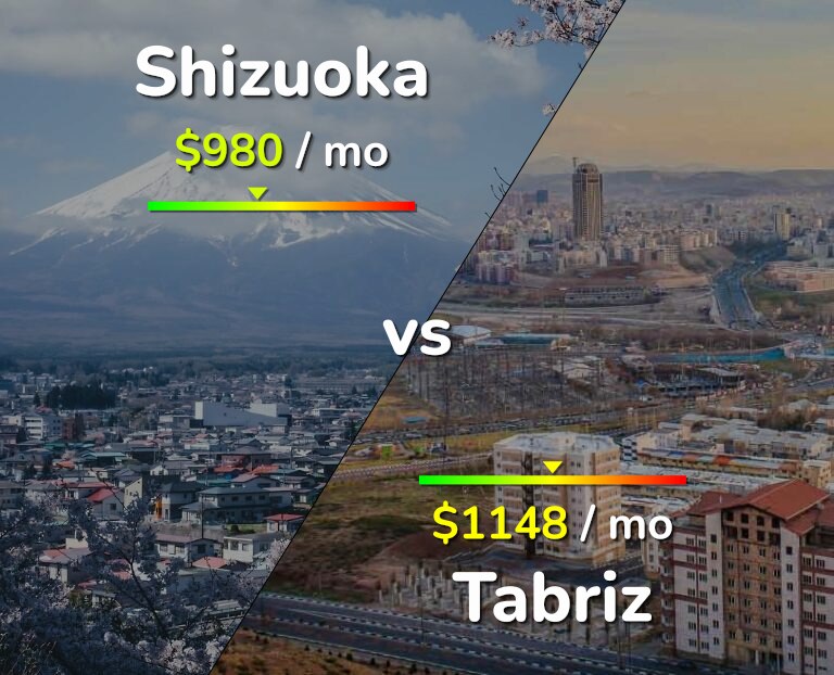 Cost of living in Shizuoka vs Tabriz infographic