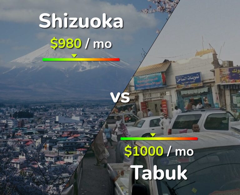 Cost of living in Shizuoka vs Tabuk infographic