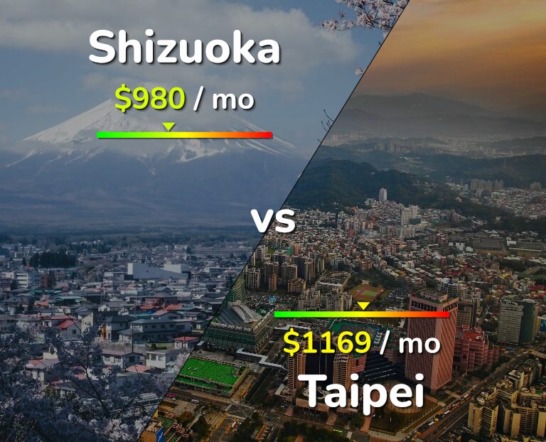 Cost of living in Shizuoka vs Taipei infographic