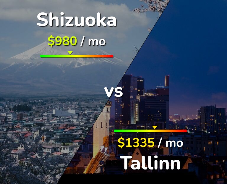 Cost of living in Shizuoka vs Tallinn infographic