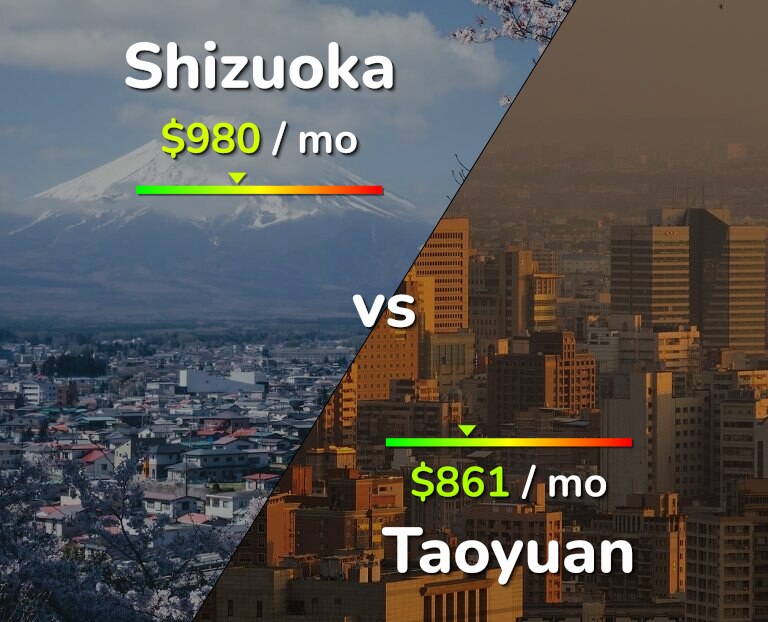 Cost of living in Shizuoka vs Taoyuan infographic