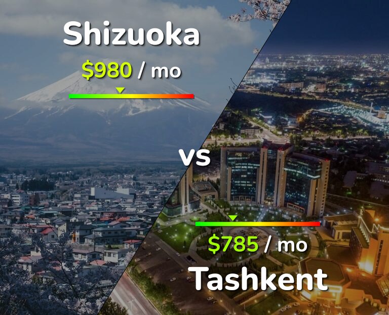 Cost of living in Shizuoka vs Tashkent infographic