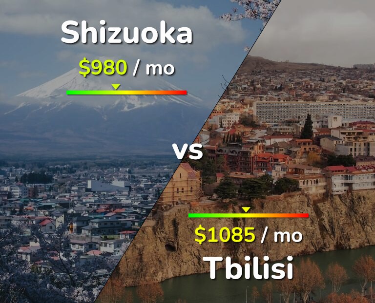 Cost of living in Shizuoka vs Tbilisi infographic
