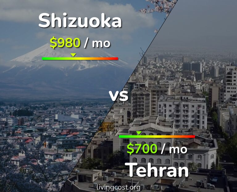 Cost of living in Shizuoka vs Tehran infographic