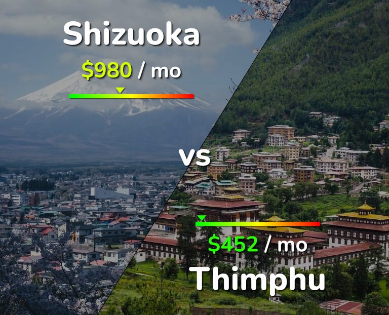 Cost of living in Shizuoka vs Thimphu infographic