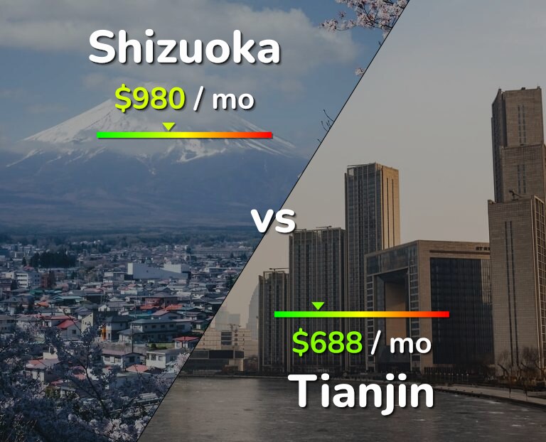 Cost of living in Shizuoka vs Tianjin infographic
