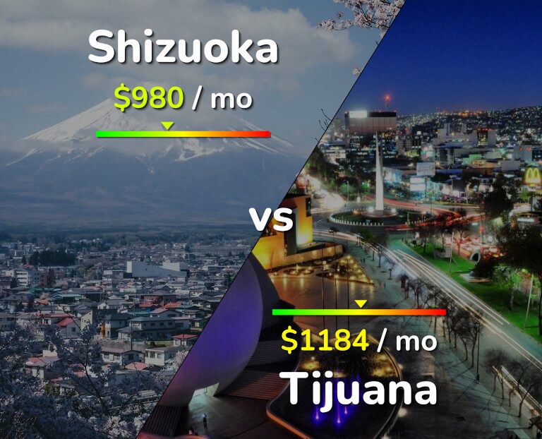Cost of living in Shizuoka vs Tijuana infographic