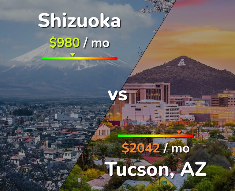 Cost of living in Shizuoka vs Tucson infographic