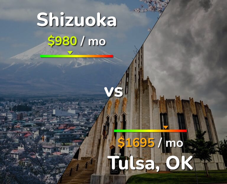 Cost of living in Shizuoka vs Tulsa infographic