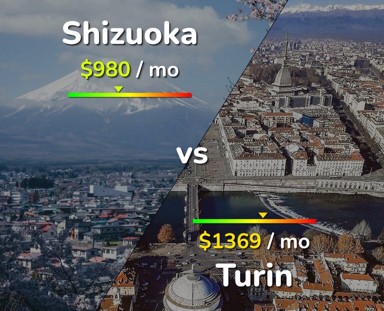 Cost of living in Shizuoka vs Turin infographic