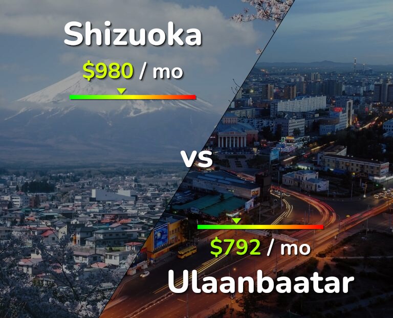 Cost of living in Shizuoka vs Ulaanbaatar infographic