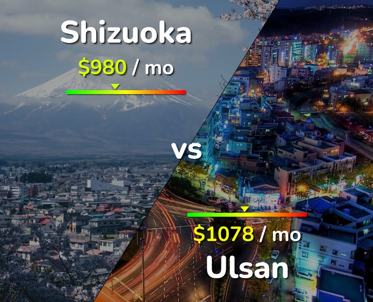Cost of living in Shizuoka vs Ulsan infographic