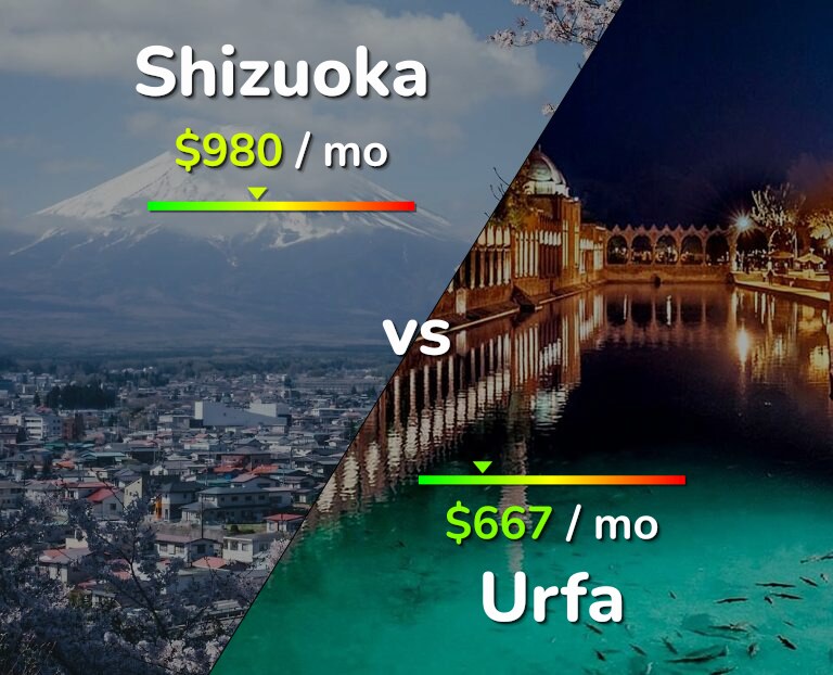 Cost of living in Shizuoka vs Urfa infographic