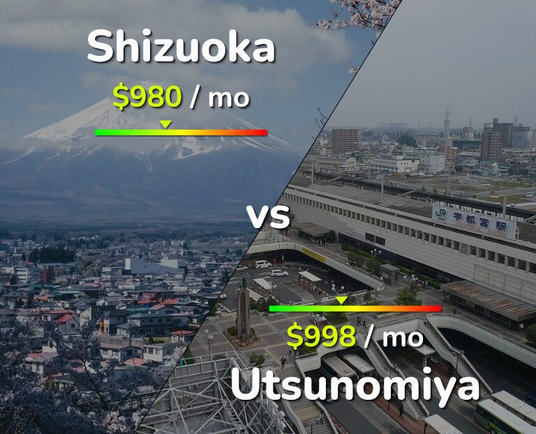 Cost of living in Shizuoka vs Utsunomiya infographic