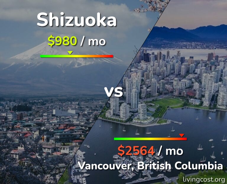 Cost of living in Shizuoka vs Vancouver infographic