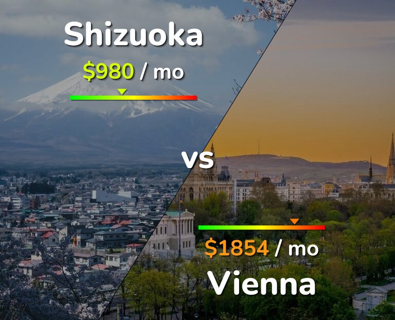 Cost of living in Shizuoka vs Vienna infographic