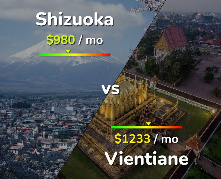 Cost of living in Shizuoka vs Vientiane infographic