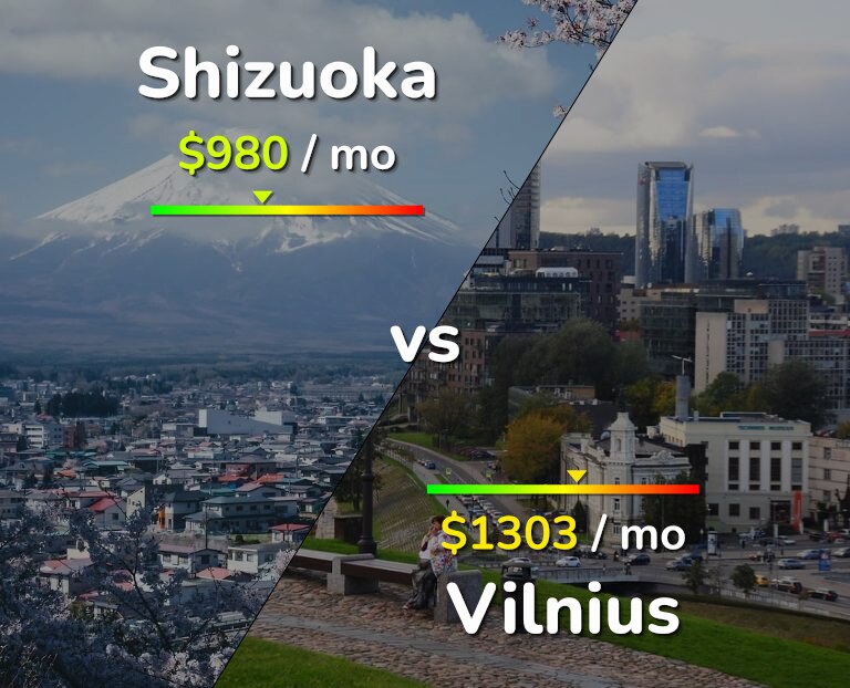Cost of living in Shizuoka vs Vilnius infographic