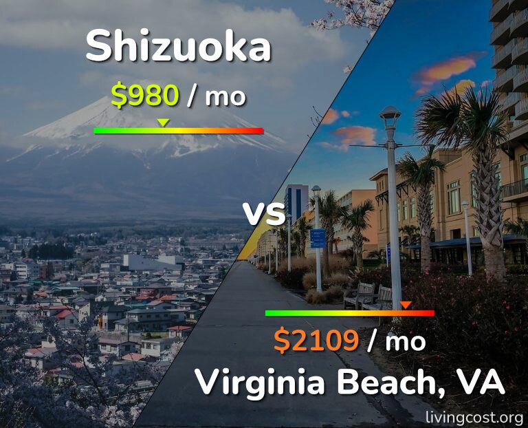 Cost of living in Shizuoka vs Virginia Beach infographic