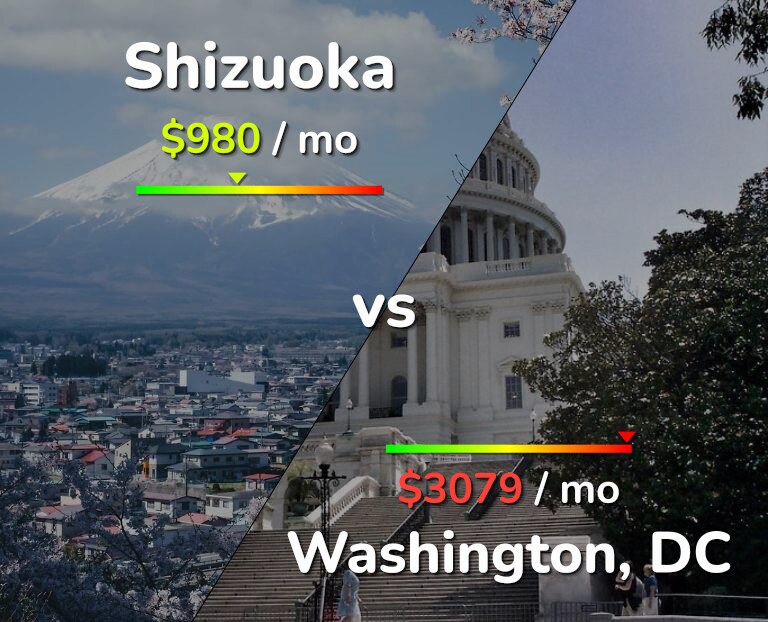 Cost of living in Shizuoka vs Washington infographic