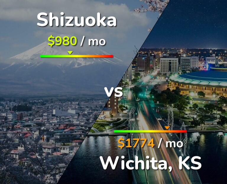 Cost of living in Shizuoka vs Wichita infographic