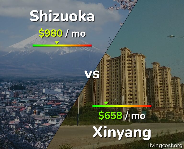 Cost of living in Shizuoka vs Xinyang infographic