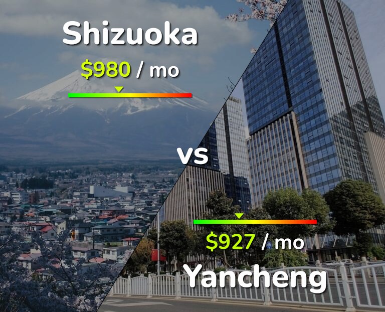 Cost of living in Shizuoka vs Yancheng infographic