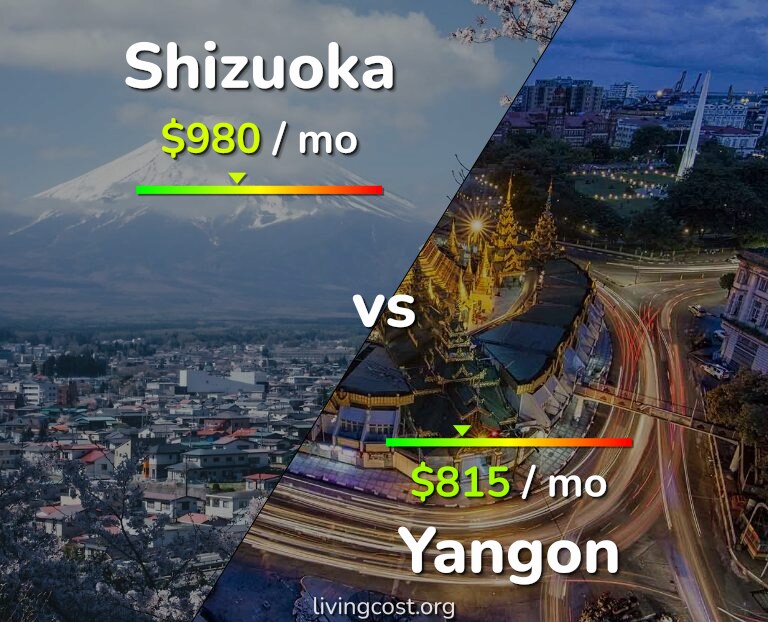 Cost of living in Shizuoka vs Yangon infographic