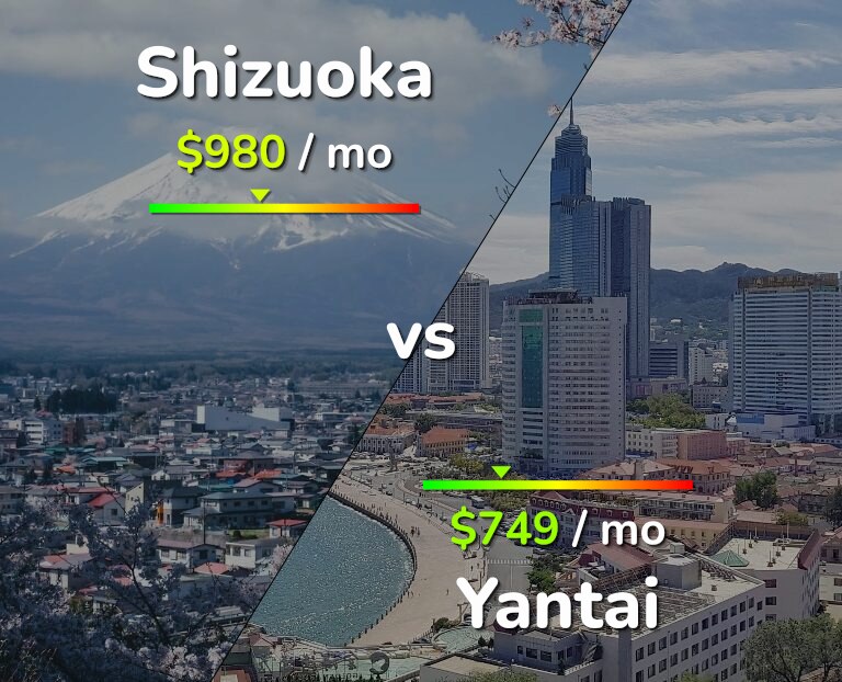 Cost of living in Shizuoka vs Yantai infographic