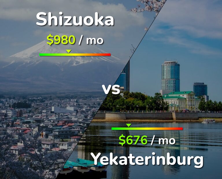 Cost of living in Shizuoka vs Yekaterinburg infographic