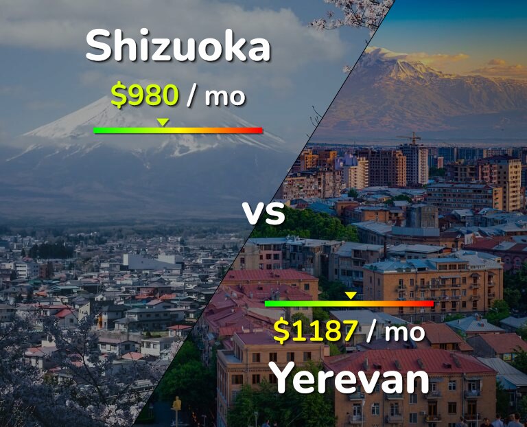 Cost of living in Shizuoka vs Yerevan infographic