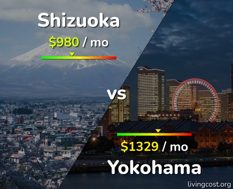 Cost of living in Shizuoka vs Yokohama infographic