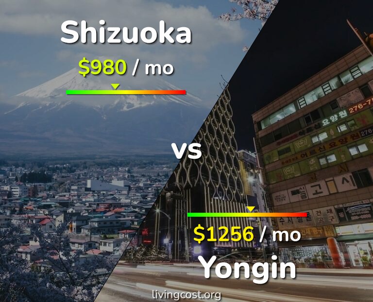 Cost of living in Shizuoka vs Yongin infographic