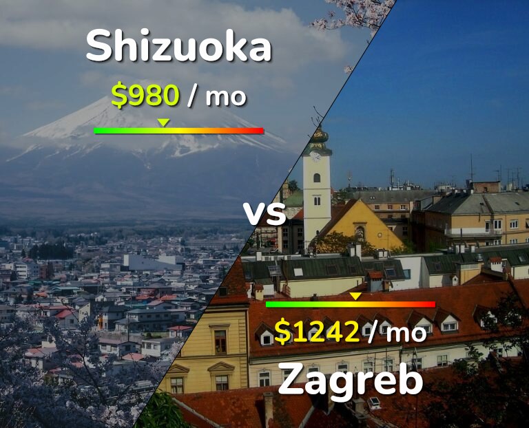 Cost of living in Shizuoka vs Zagreb infographic