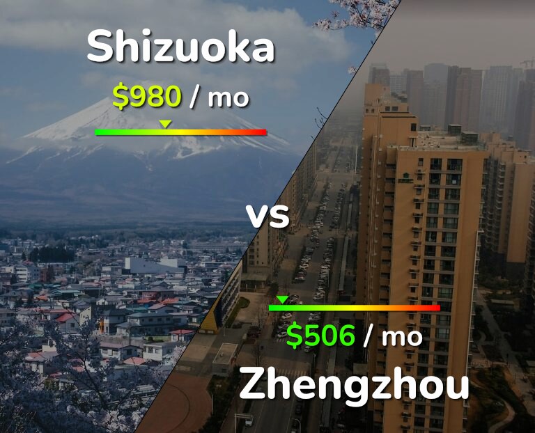 Cost of living in Shizuoka vs Zhengzhou infographic