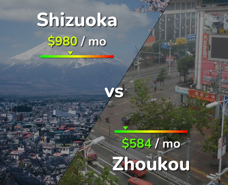 Cost of living in Shizuoka vs Zhoukou infographic