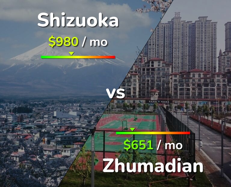 Cost of living in Shizuoka vs Zhumadian infographic